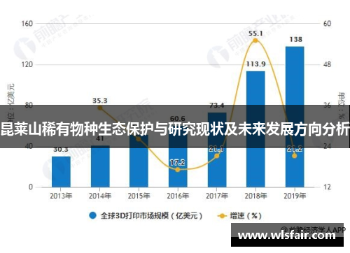 昆莱山稀有物种生态保护与研究现状及未来发展方向分析