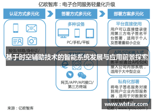 基于时空辅助技术的智能系统发展与应用前景探索